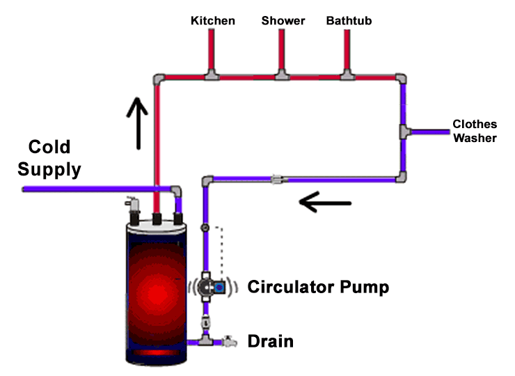 Circulating Hot Water Pump Installation 